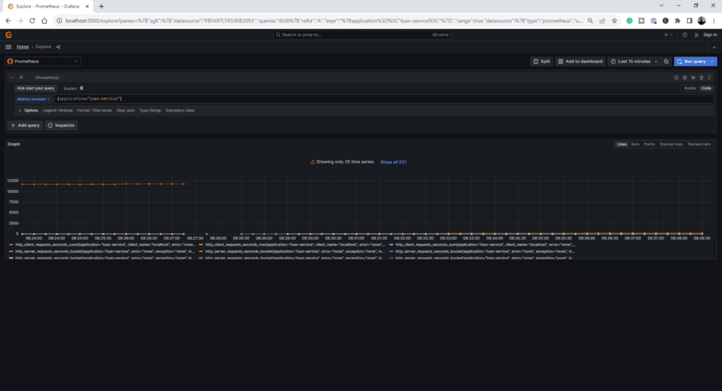 Prometheus Dashboard